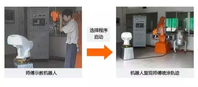 還在“佛系”手工噴涂？“仙系”手把手示教機器人已經(jīng)駕臨！-5