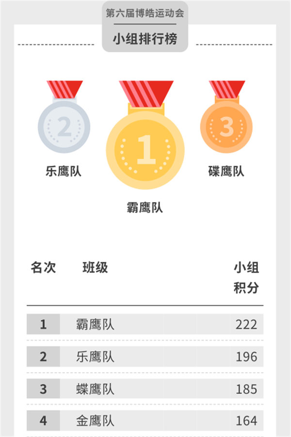 運動與激情碰撞，健康與快樂共享—廣東博皓第六屆運動會（二）        -14