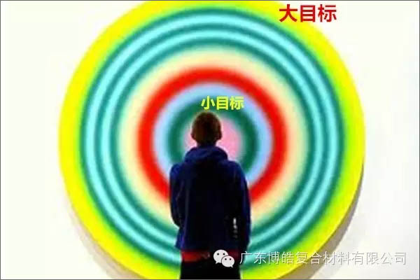 【博皓課堂】團隊拖延癥，腫么辦？-4